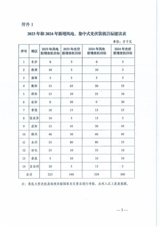 光伏電站_家用太陽(yáng)能光伏發(fā)電_光伏發(fā)電代理加盟